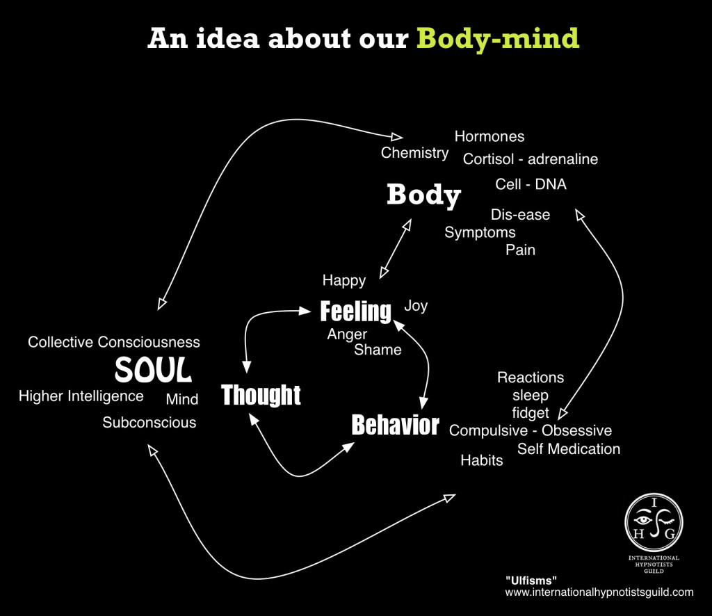 IHG-Images-body-mind-continoum-b